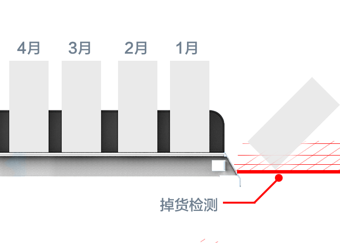 售药机掉货检测